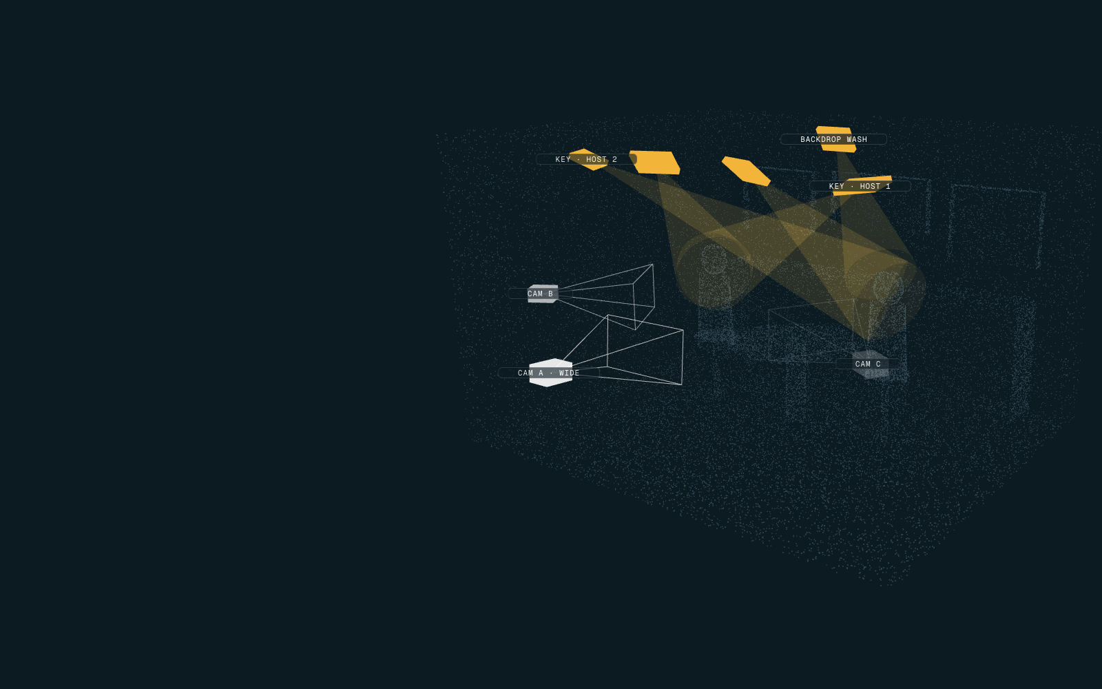 Lighting and camera plan for a two-host podcast set: five lights and three cameras drawn over a 3D scan of the room